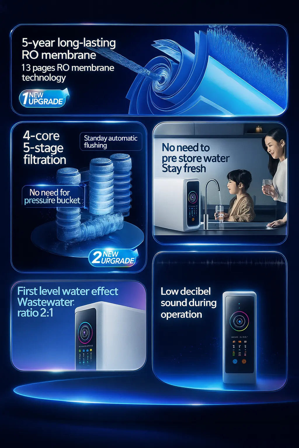 BROVA 1000G reverse osmosis water purifier with high flow rate