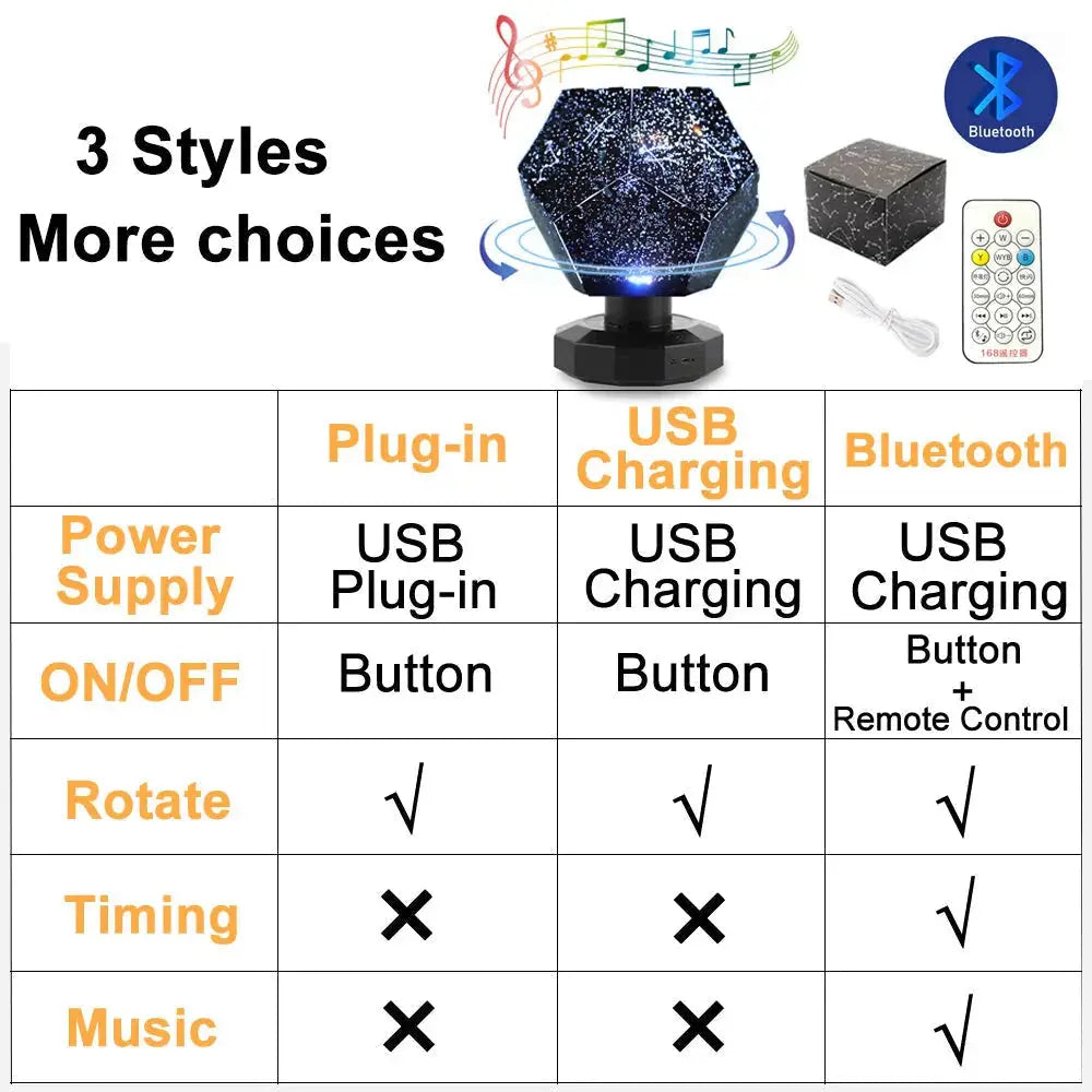 Starry Light Projector | Starry Night Projector | Novara Shop