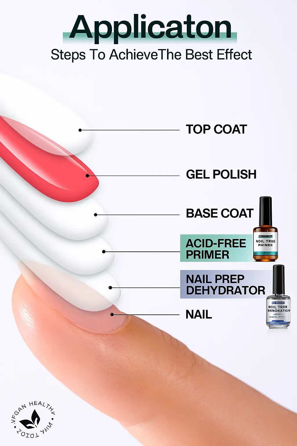 Morovan Natural Nail Dehydrator and Acid-Free Primer Nail Dehydrator for Acrylic and Gel Nail Polish Nail Primer for U V Gel - Novarashop